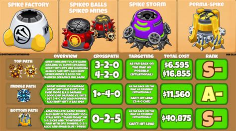 Spike Factory/Strategies/BTD6 .